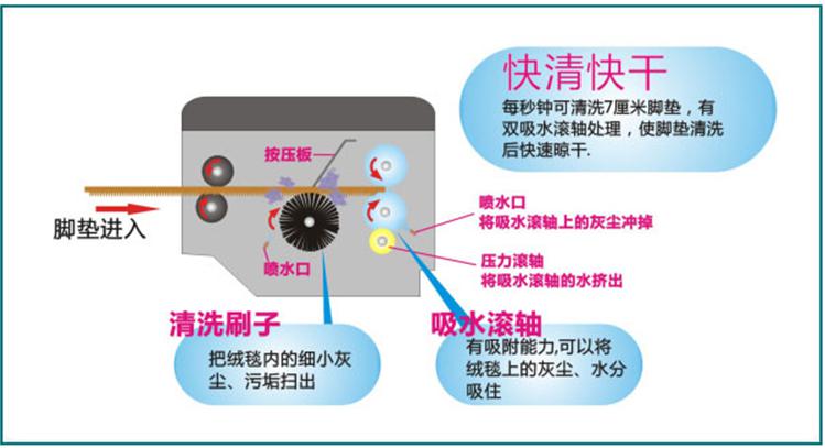 洗車機(jī)廠家